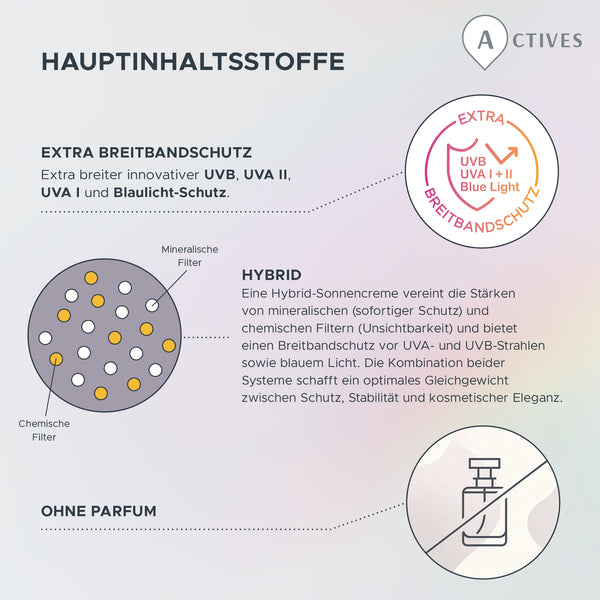 UV SERUM SPF50